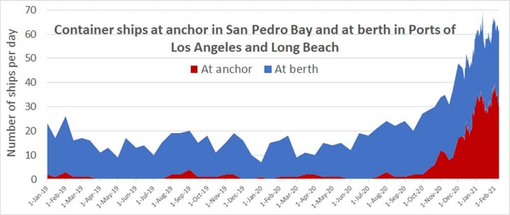 LA-LB-chart